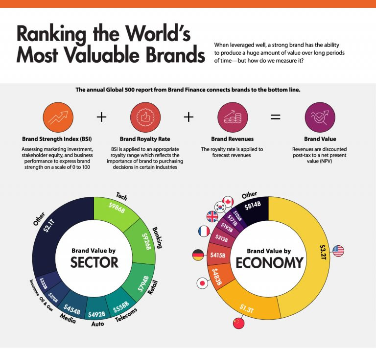 Qué es Branding, Identidad Corporativa, Logotipo, Estrategia Marketing Digital