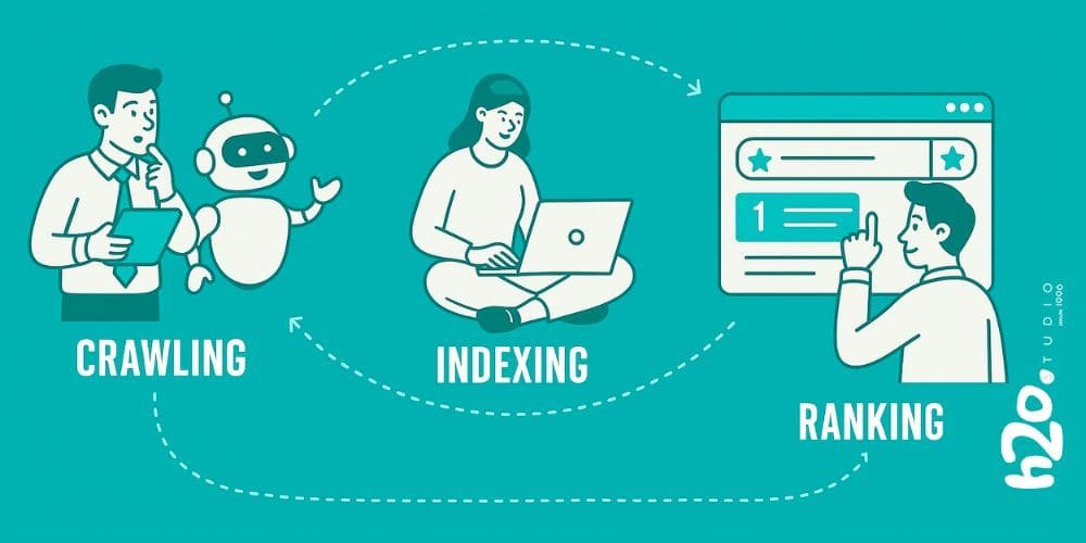 SEO qué es, Posicionamiento Web, Posicionamiento Orgánico