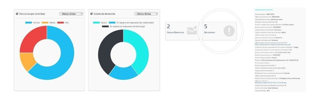 canal de denuncias ley karin, canal de denuncias, compliance, sistemas de compliance, software de compliance